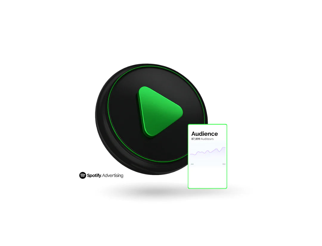 10 000 Streams Spotify ADS